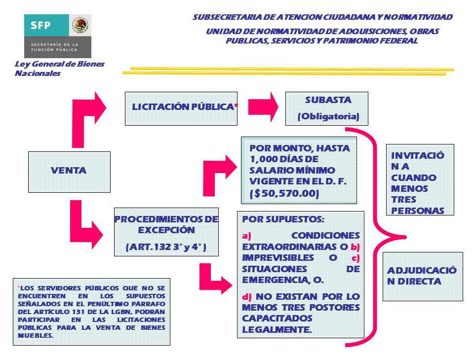 INVITACIÓN A CUANDO MENOS TRES PERSONAS