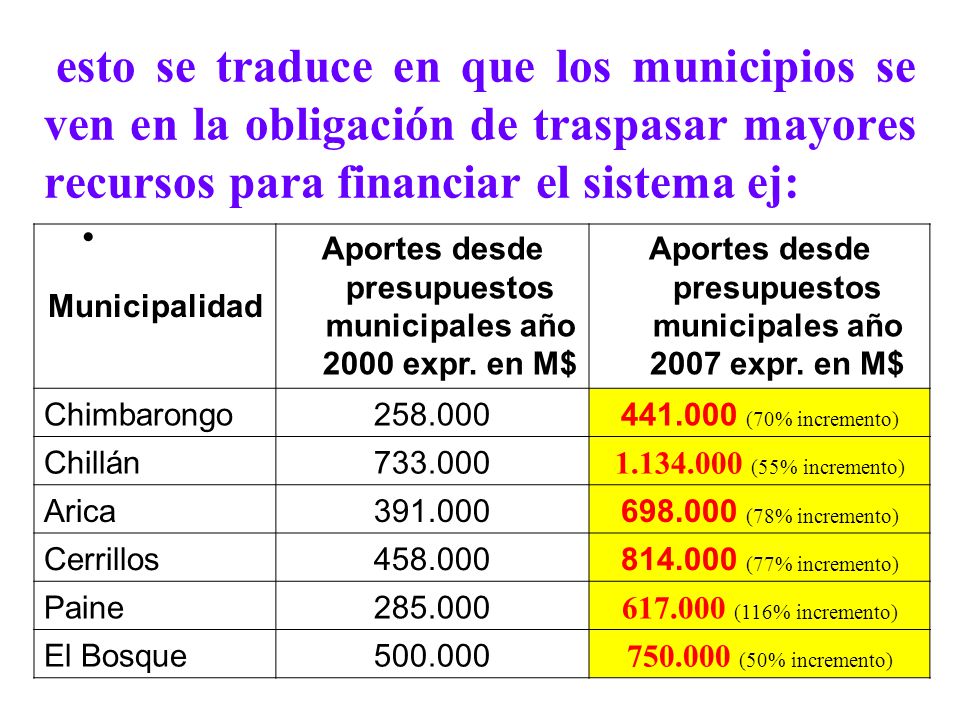 esto se traduce en que los municipios se ven en la obligación de traspasar mayores recursos para financiar el sistema ej: