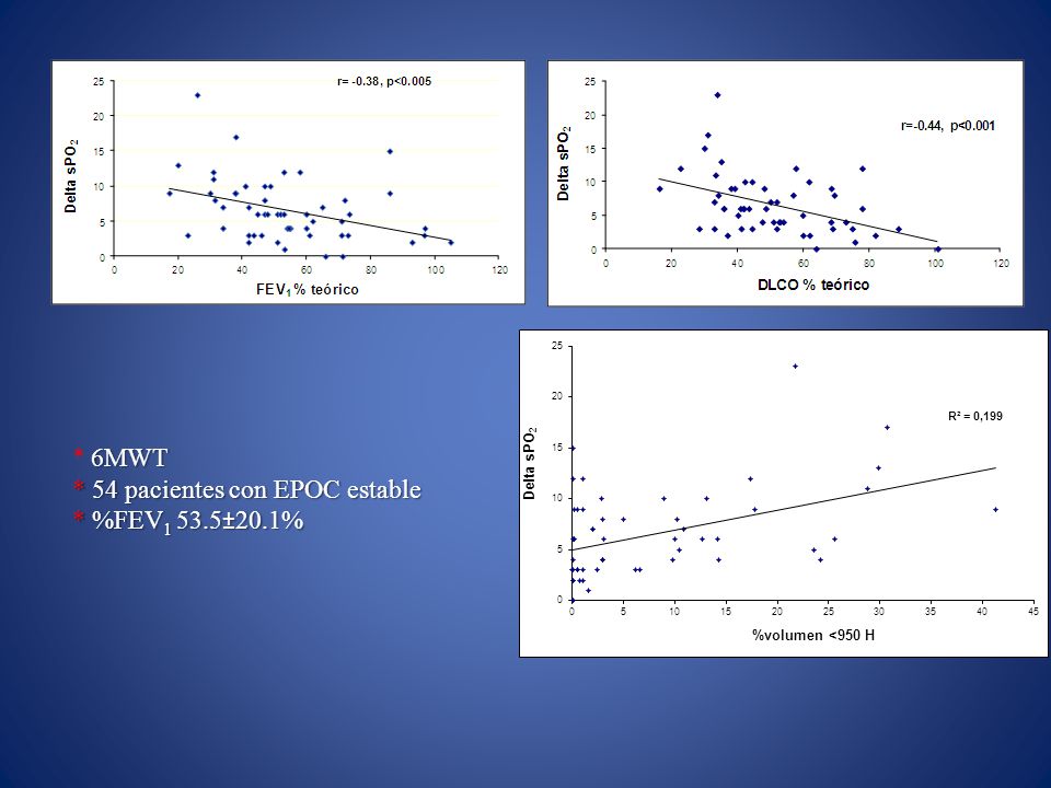 * 6MWT * 54 pacientes con EPOC estable * %FEV1 53.5±20.1%