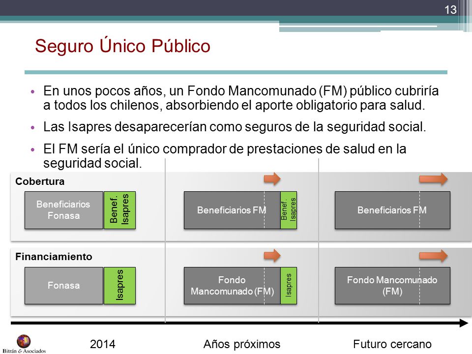 Seguro Único Público