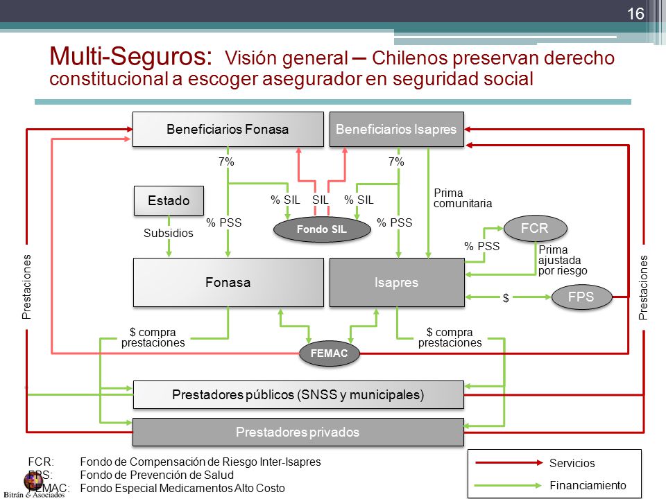 Multi-Seguros: Visión general ─ Chilenos preservan derecho constitucional a escoger asegurador en seguridad social