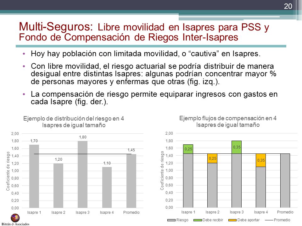 Multi-Seguros: Libre movilidad en Isapres para PSS y Fondo de Compensación de Riegos Inter-Isapres