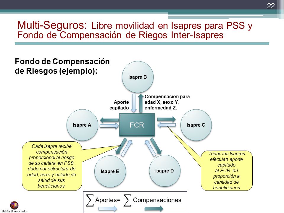 Multi-Seguros: Libre movilidad en Isapres para PSS y Fondo de Compensación de Riegos Inter-Isapres