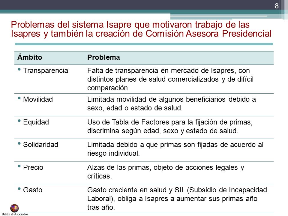 Problemas del sistema Isapre que motivaron trabajo de las Isapres y también la creación de Comisión Asesora Presidencial