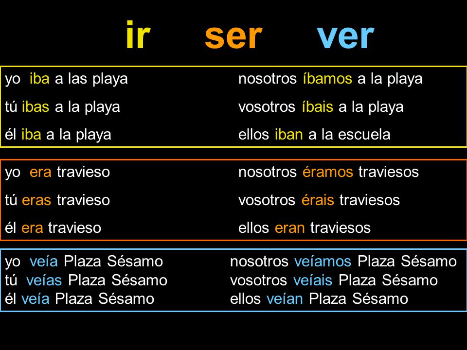 ir ser ver yo iba a las playa nosotros íbamos a la playa