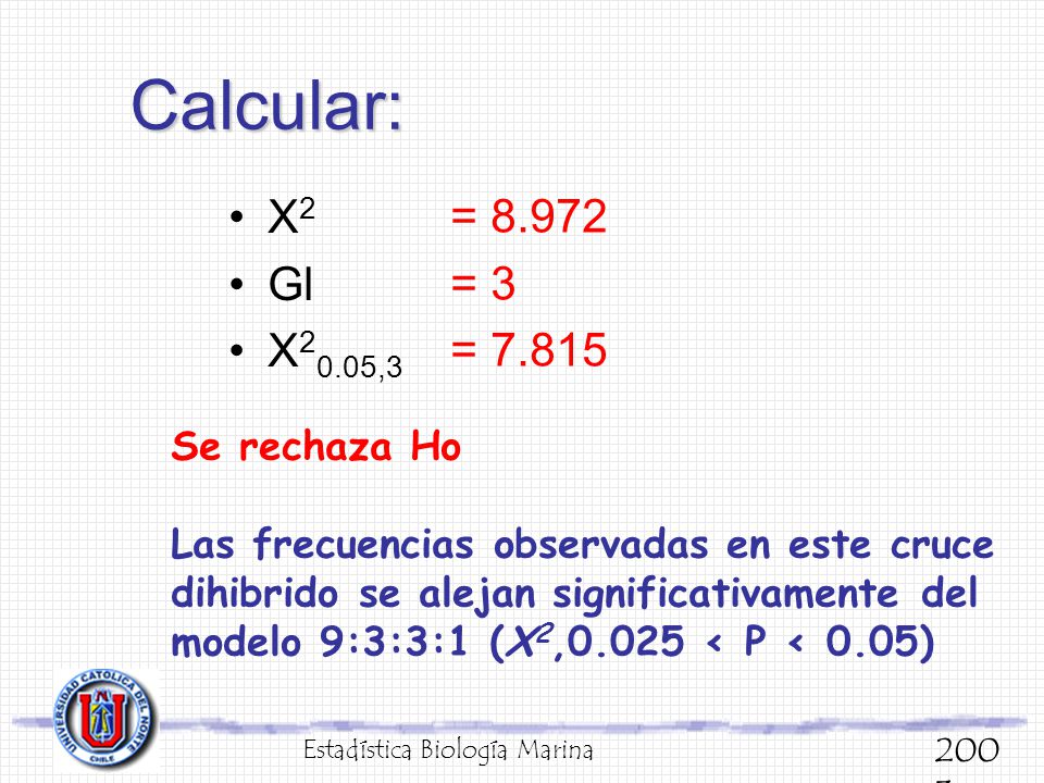 Calcular: X2 Gl X20.05,3 = = 3 = Se rechaza Ho