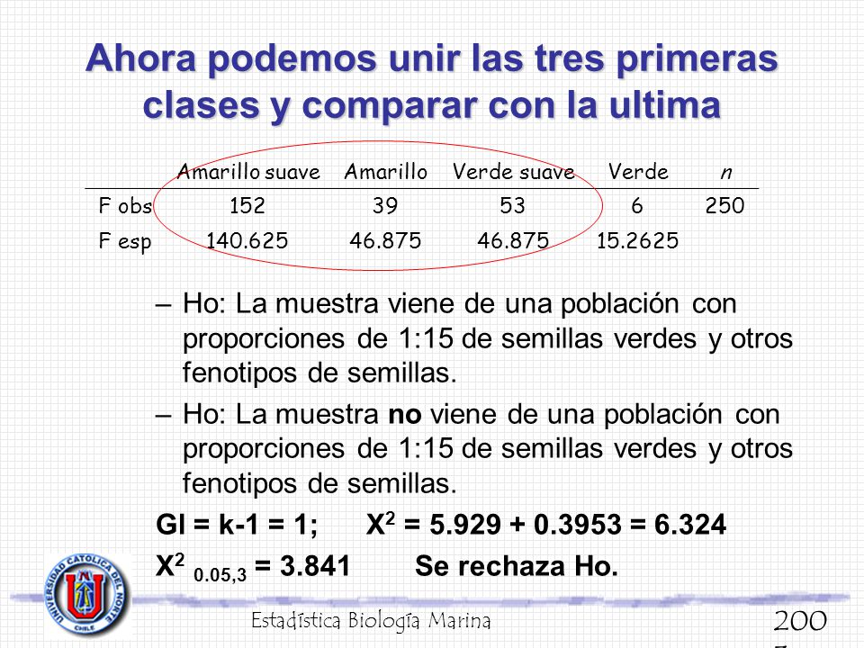 Ahora podemos unir las tres primeras clases y comparar con la ultima