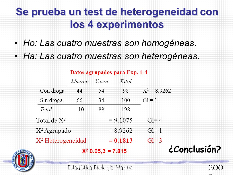 Se prueba un test de heterogeneidad con los 4 experimentos