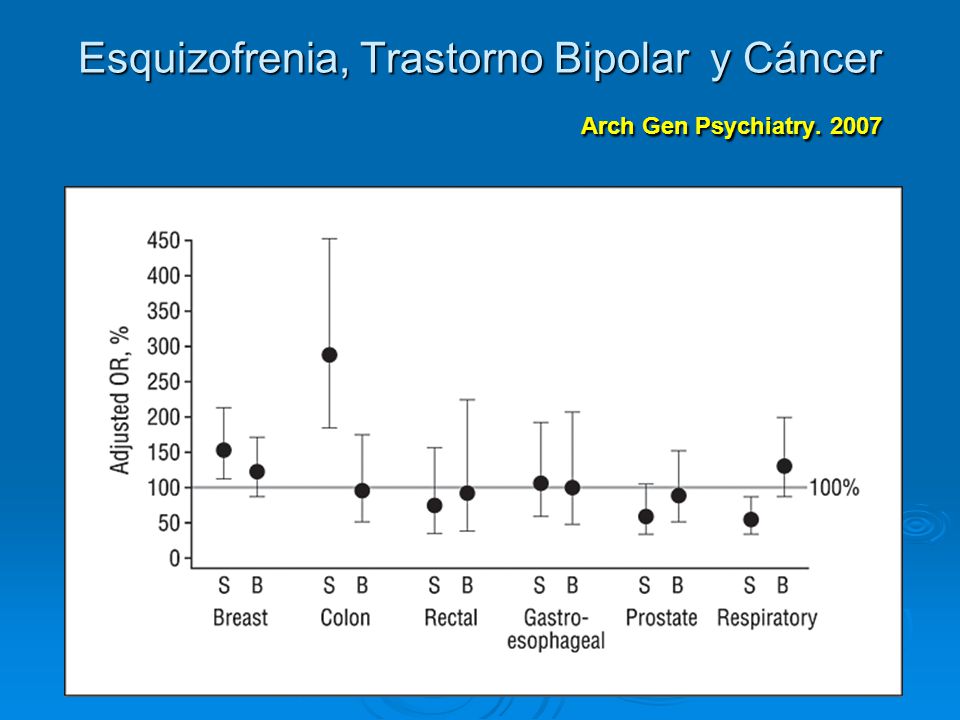 Esquizofrenia, Trastorno Bipolar y Cáncer Arch Gen Psychiatry. 2007