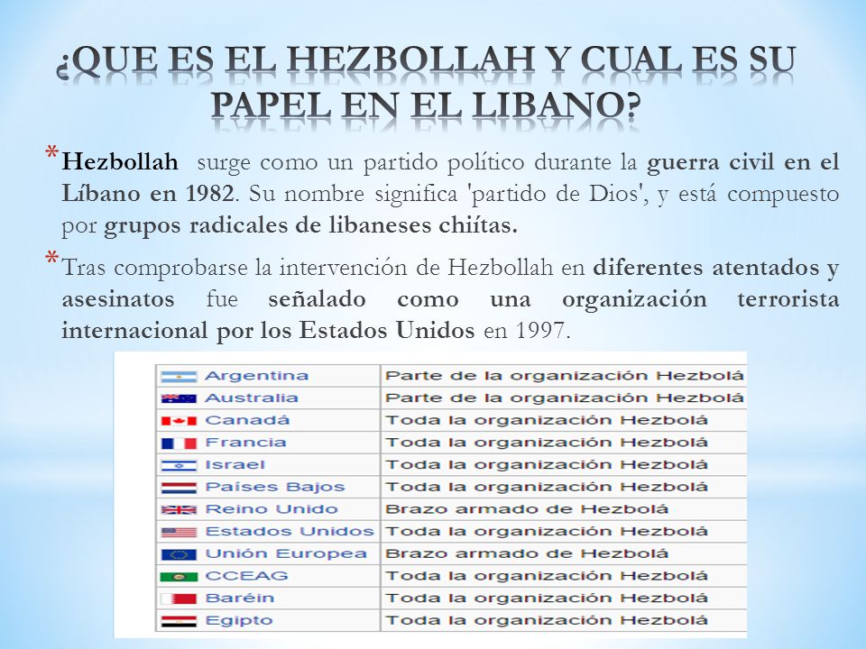¿QUE ES EL HEZBOLLAH Y CUAL ES SU PAPEL EN EL LIBANO
