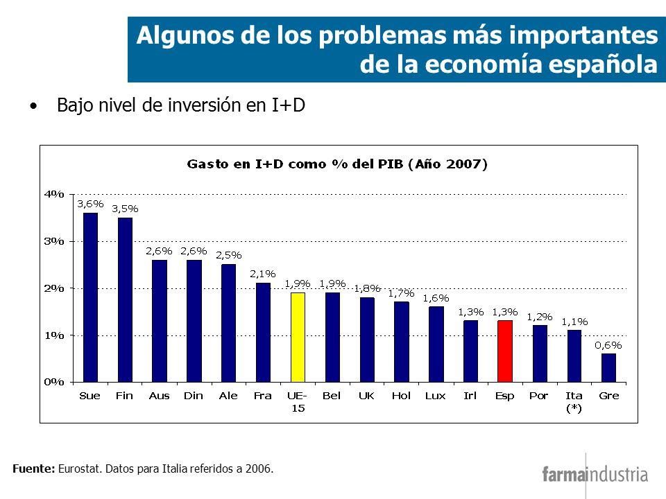 Algunos de los problemas más importantes de la economía española