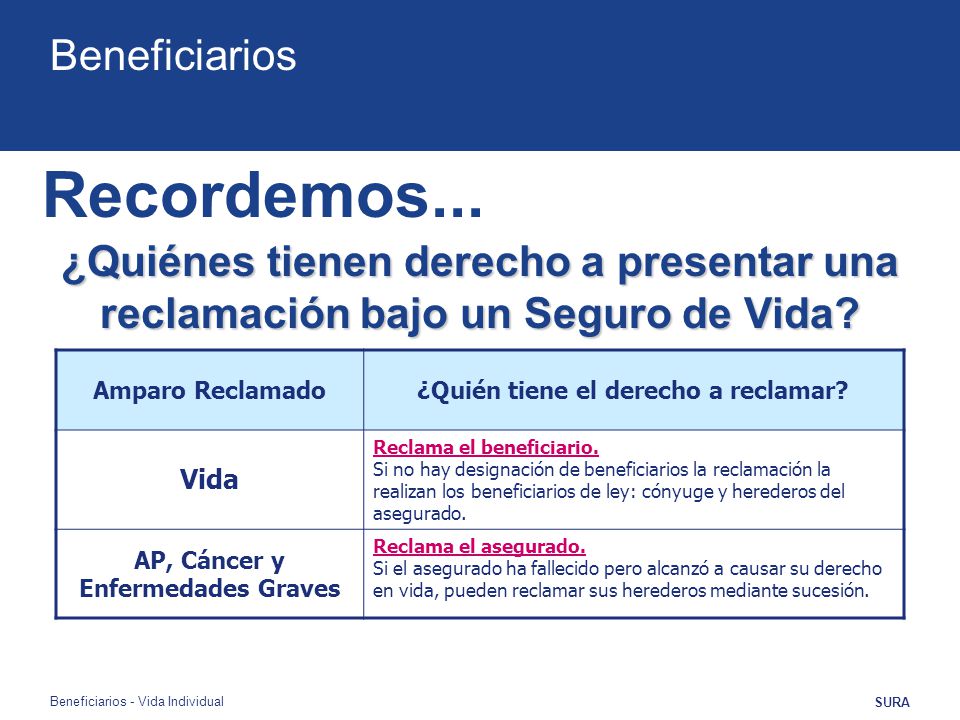 ¿Quién tiene el derecho a reclamar AP, Cáncer y Enfermedades Graves
