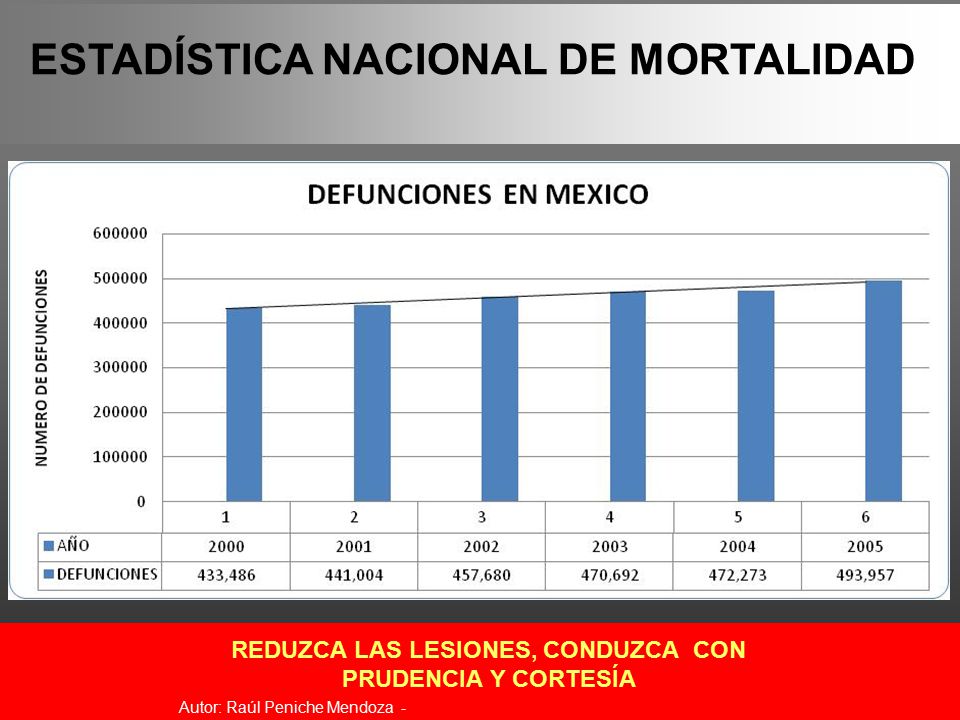 REDUZCA LAS LESIONES, CONDUZCA CON PRUDENCIA Y CORTESÍA