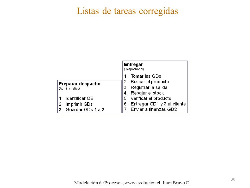 Listas de tareas corregidas