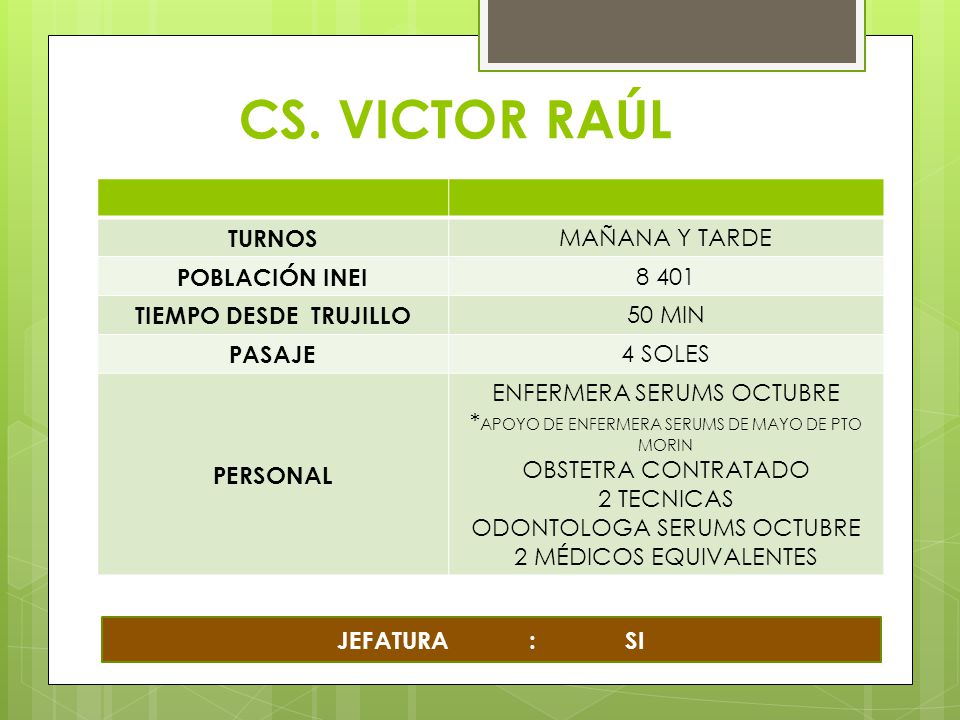 CS. VICTOR RAÚL TURNOS MAÑANA Y TARDE POBLACIÓN INEI 8 401