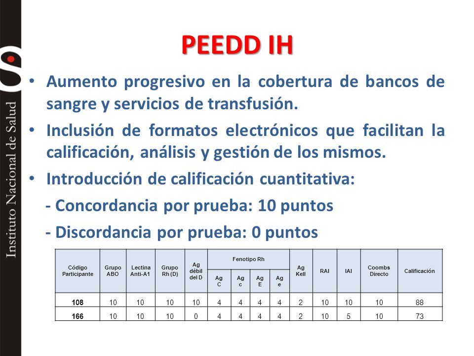 PEEDD IH Aumento progresivo en la cobertura de bancos de sangre y servicios de transfusión.