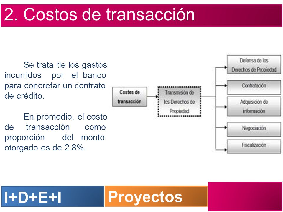 2. Costos de transacción I+D+E+I Proyectos Se trata de los gastos