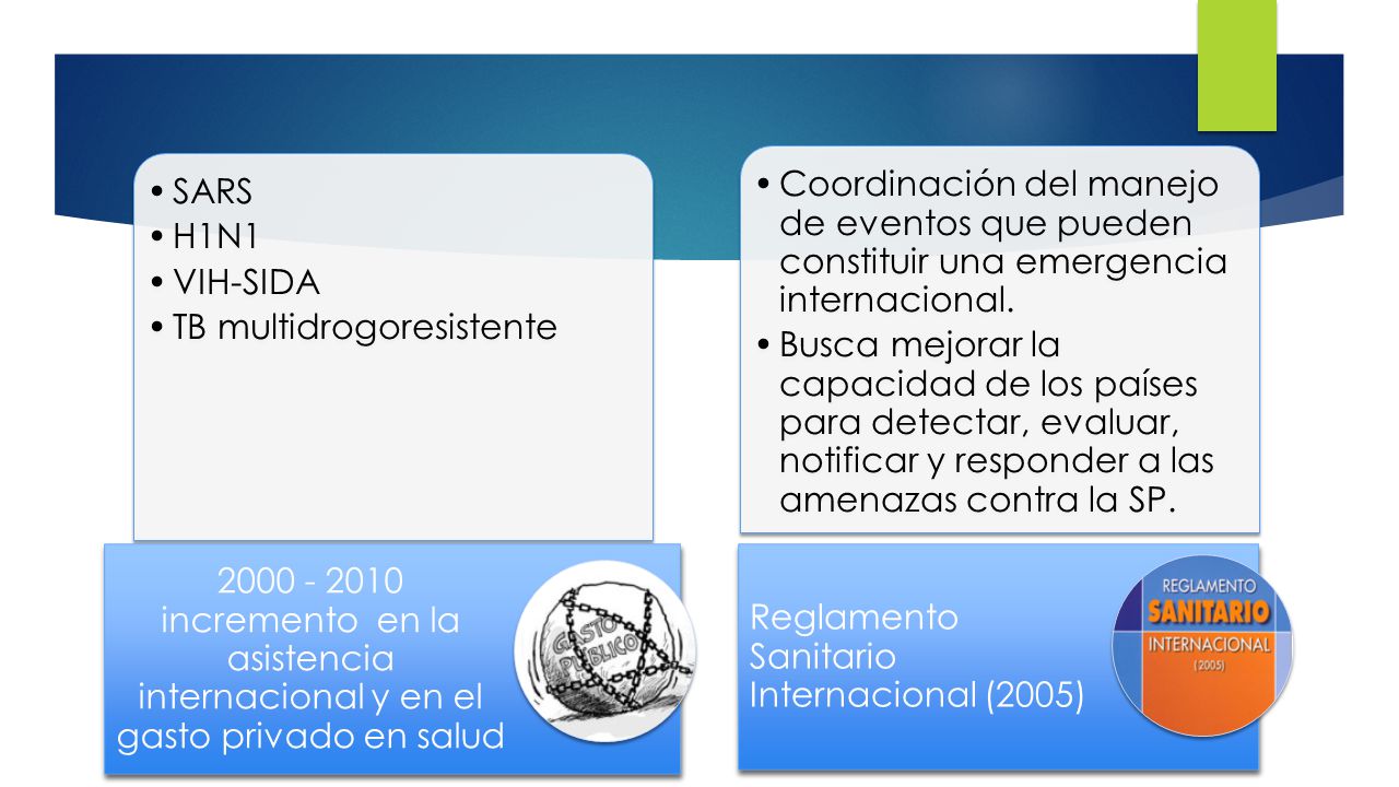 SARS H1N1. VIH-SIDA. TB multidrogoresistente incremento en la asistencia internacional y en el gasto privado en salud.