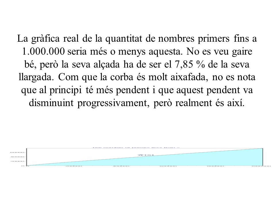 La gràfica real de la quantitat de nombres primers fins a