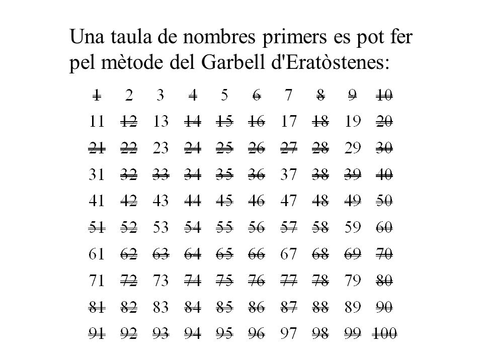 Una taula de nombres primers es pot fer pel mètode del Garbell d Eratòstenes: