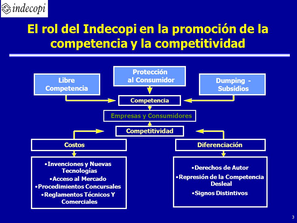 El rol del Indecopi en la promoción de la competencia y la competitividad