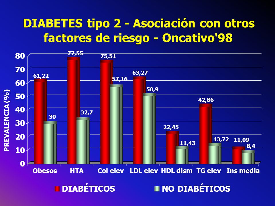 DIABETES tipo 2 - Asociación con otros
