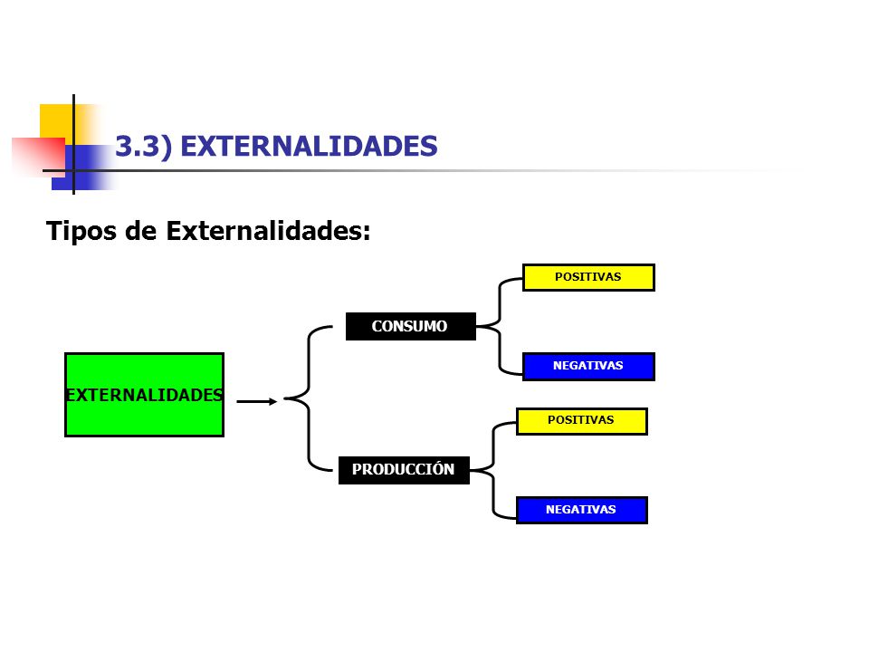 3.3) EXTERNALIDADES Tipos de Externalidades: EXTERNALIDADES CONSUMO