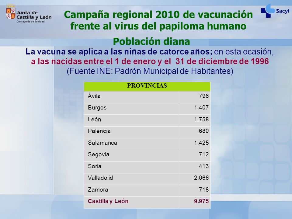Campaña regional 2010 de vacunación frente al virus del papiloma humano