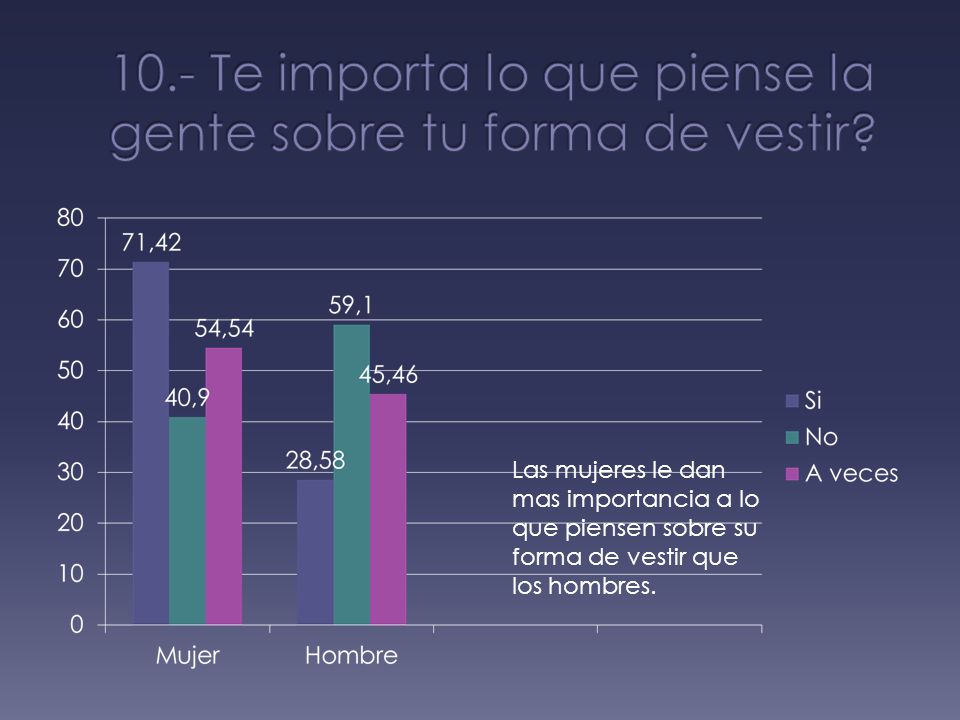 10.- Te importa lo que piense la gente sobre tu forma de vestir