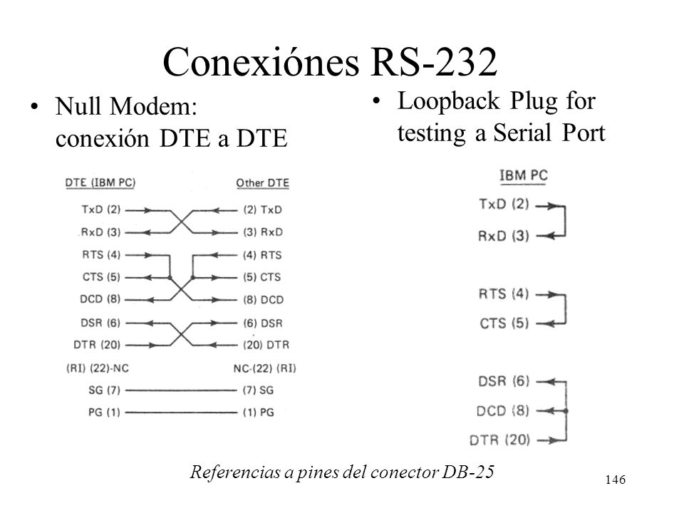 Conexiónes RS-232 Loopback Plug for testing a Serial Port