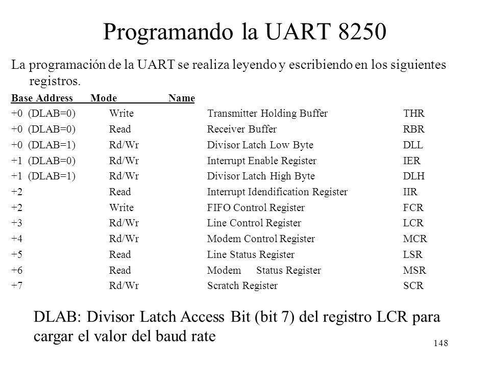 Programando la UART 8250 La programación de la UART se realiza leyendo y escribiendo en los siguientes registros.