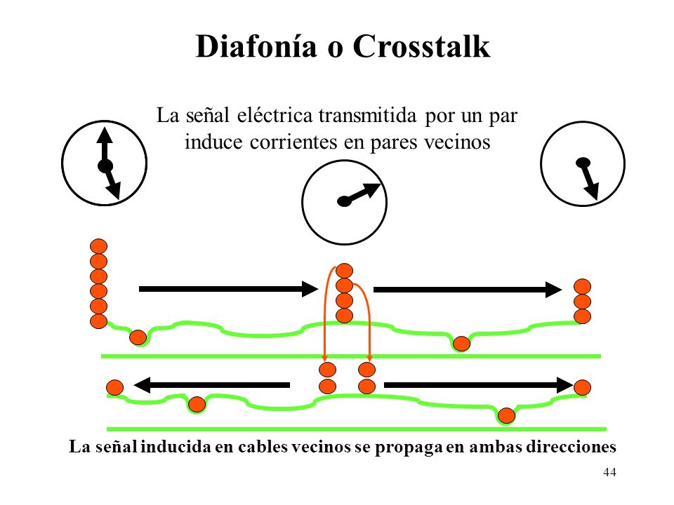 La señal inducida en cables vecinos se propaga en ambas direcciones
