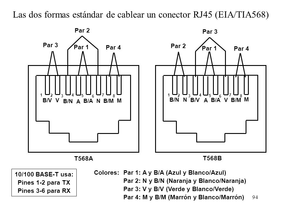 Las dos formas estándar de cablear un conector RJ45 (EIA/TIA568)