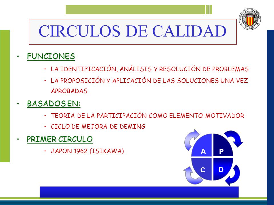 CIRCULOS DE CALIDAD FUNCIONES BASADOS EN: PRIMER CIRCULO P D C A