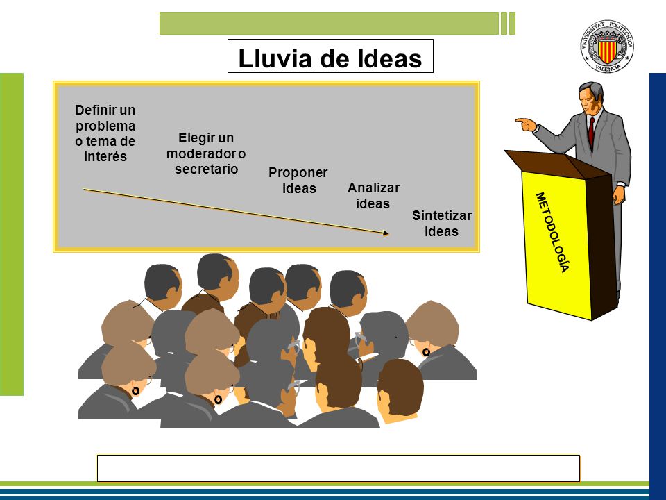 Lluvia de Ideas Definir un problema o tema de interés Elegir un