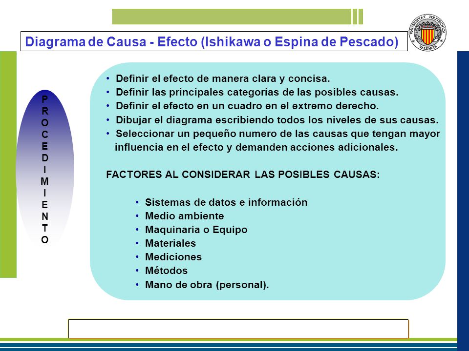 Diagrama de Causa - Efecto (Ishikawa o Espina de Pescado)