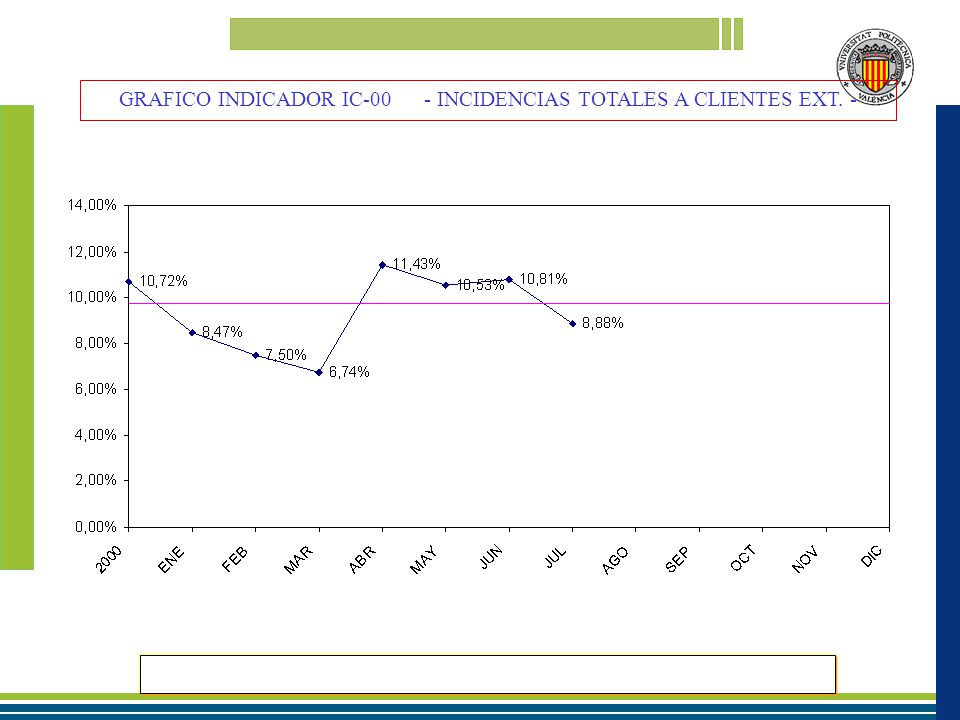GRAFICO INDICADOR IC-00 - INCIDENCIAS TOTALES A CLIENTES EXT. -