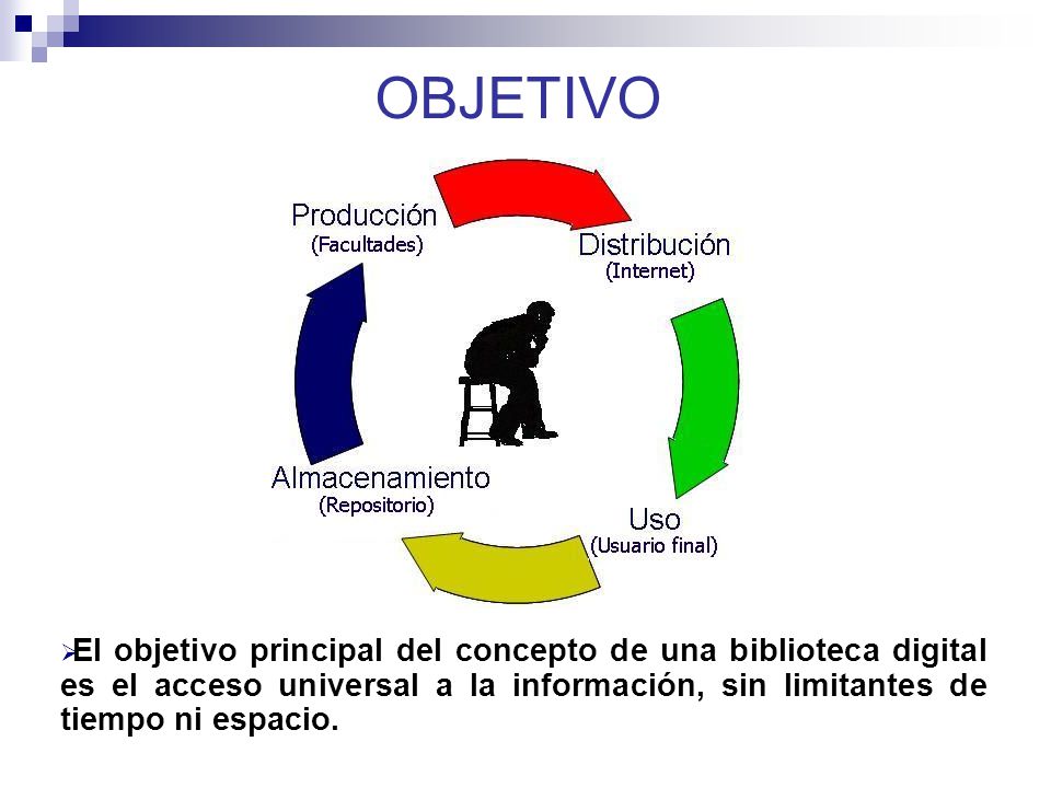 OBJETIVO El objetivo principal del concepto de una biblioteca digital es el acceso universal a la información, sin limitantes de tiempo ni espacio.