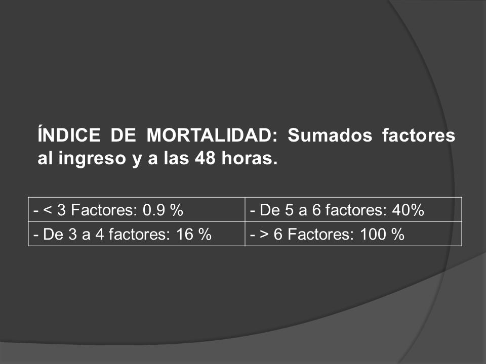 ÍNDICE DE MORTALIDAD: Sumados factores al ingreso y a las 48 horas.