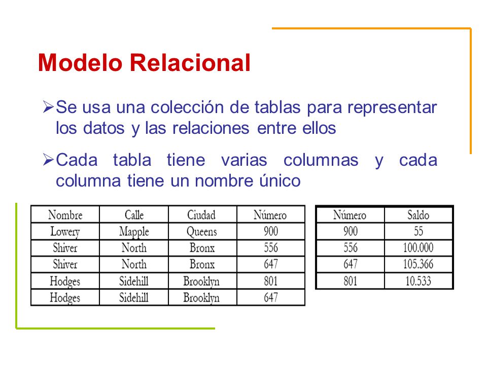 Modelo Relacional Se usa una colección de tablas para representar los datos y las relaciones entre ellos.
