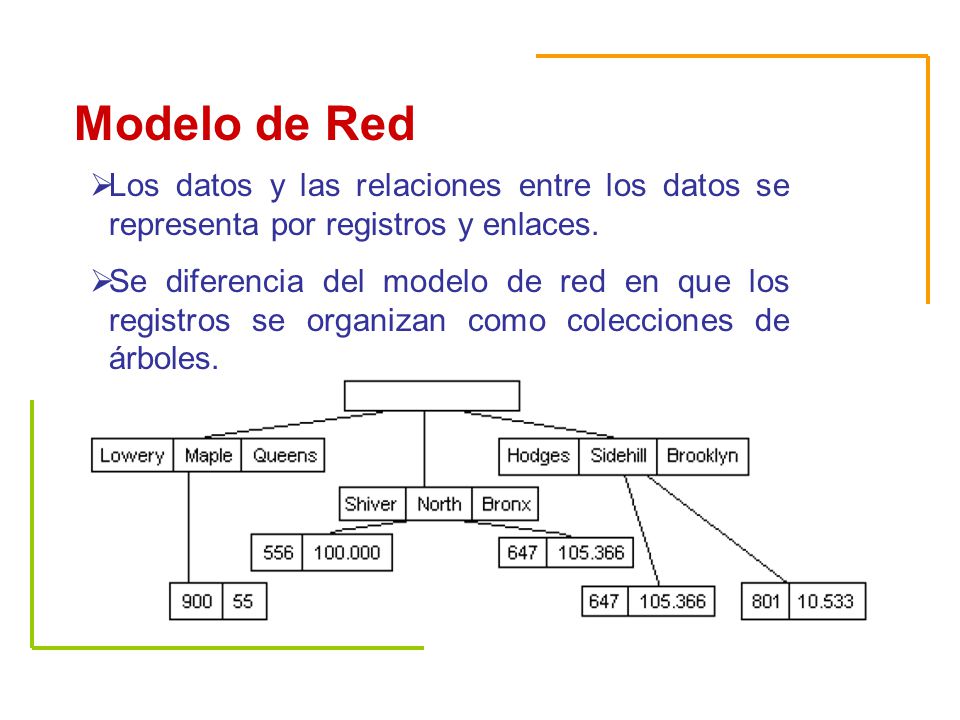 Modelo de Red Los datos y las relaciones entre los datos se representa por registros y enlaces.