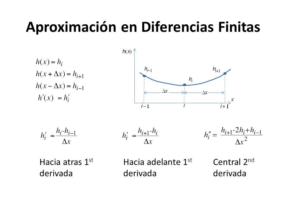 Aproximación en Diferencias Finitas