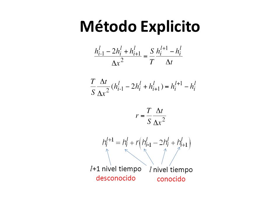Método Explicito l+1 nivel tiempo desconocido l nivel tiempo conocido