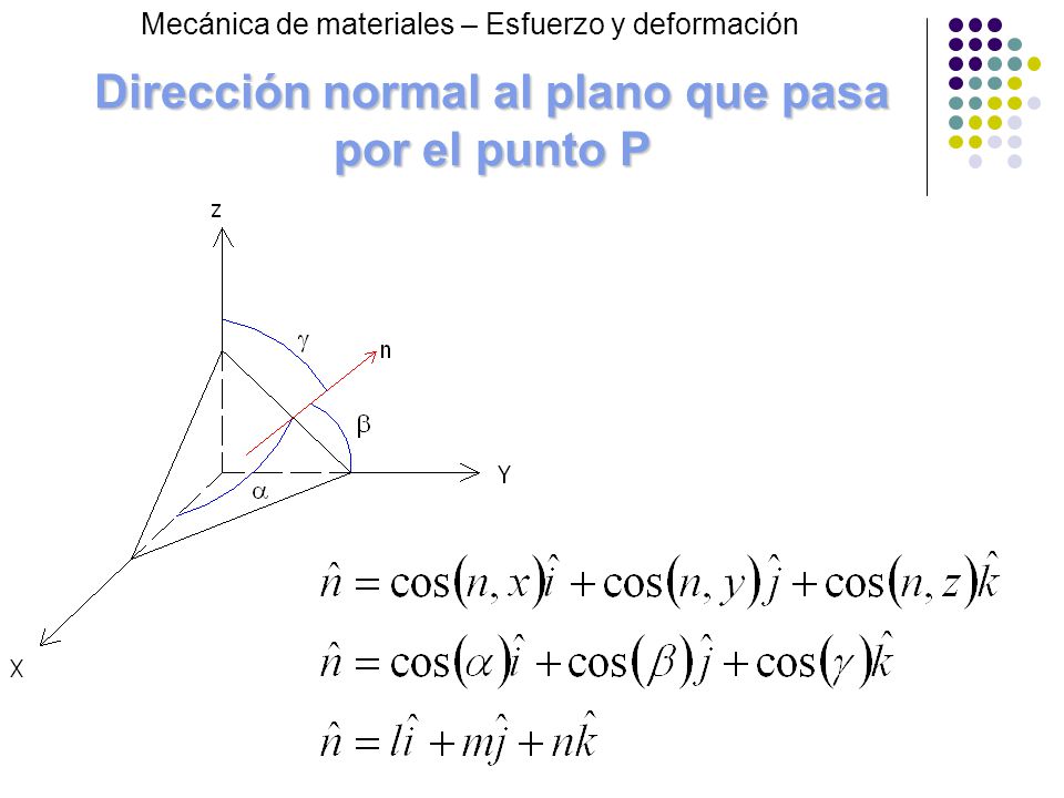 Dirección normal al plano que pasa por el punto P