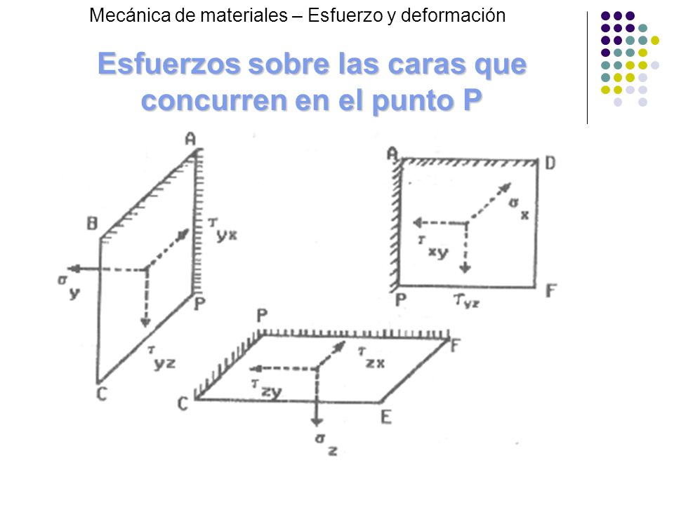 Esfuerzos sobre las caras que concurren en el punto P