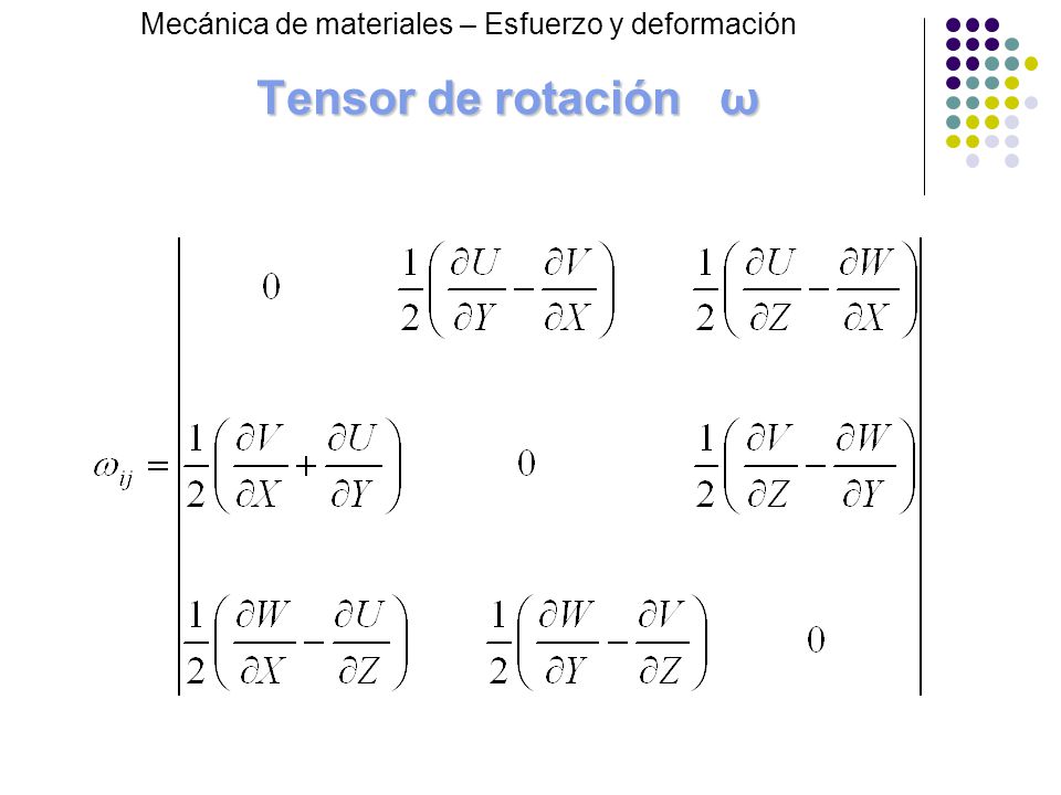 Tensor de rotación ω Mecánica de materiales – Esfuerzo y deformación