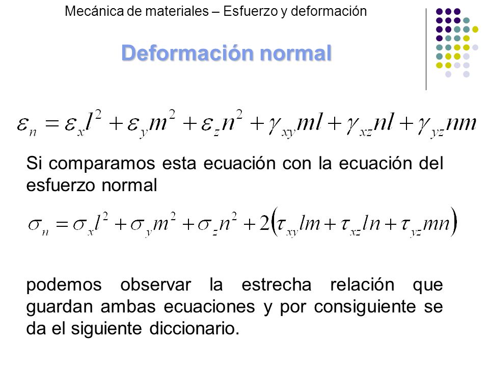 Deformación normal Mecánica de materiales – Esfuerzo y deformación. Si comparamos esta ecuación con la ecuación del esfuerzo normal.