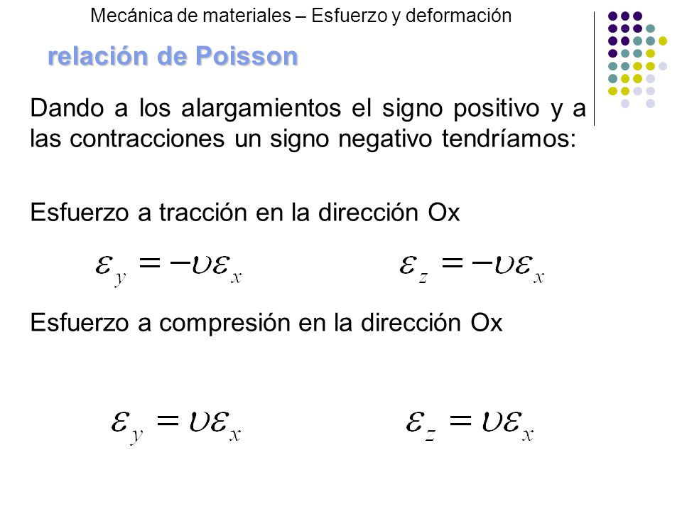relación de Poisson Esfuerzo a tracción en la dirección Ox