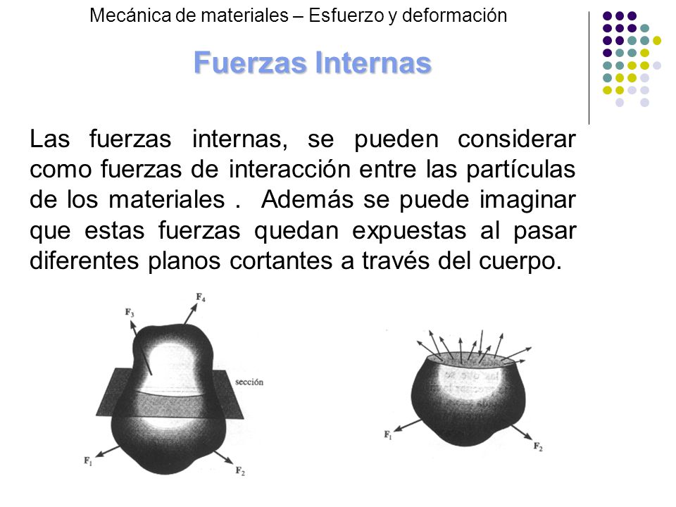 Fuerzas Internas Mecánica de materiales – Esfuerzo y deformación.