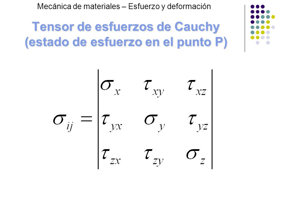 Tensor de esfuerzos de Cauchy (estado de esfuerzo en el punto P)